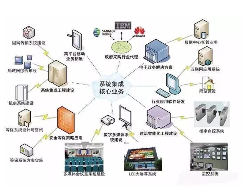 软件开发流程：一场技术与艺术的交融之旅