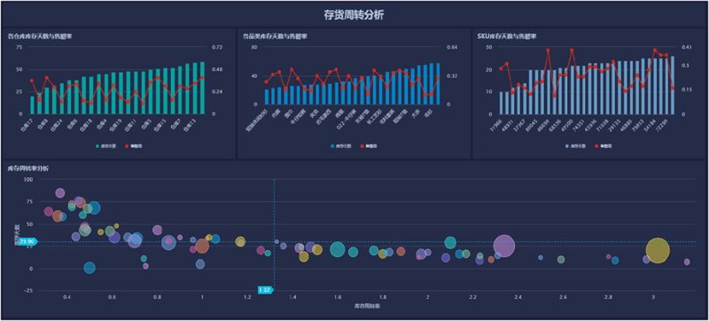 IT解决方案公司的优势与劣势分析