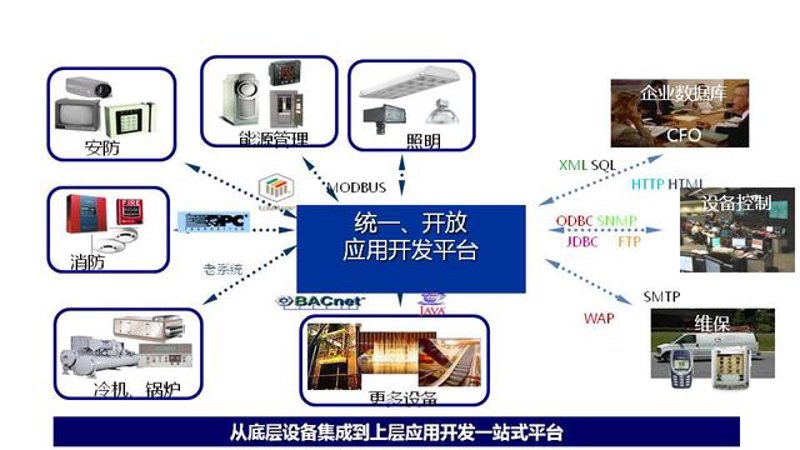 软件开发：推动未来科技发展的核心引擎