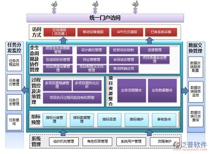 如何打造一款成功的软件产品？这是一个值得深思的问题。今天我们就一起探讨一下从概念到上市的完整软件开发流程，带你了解这个充满挑战的过程。